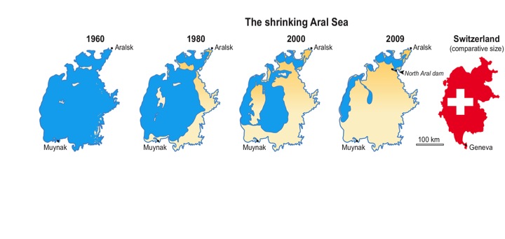 第一个例子是咸海(aral sea).